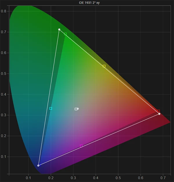 FSI XMP310 HDR native gamut pre calibration FSI XMP310 HDR native gamut pre calibration