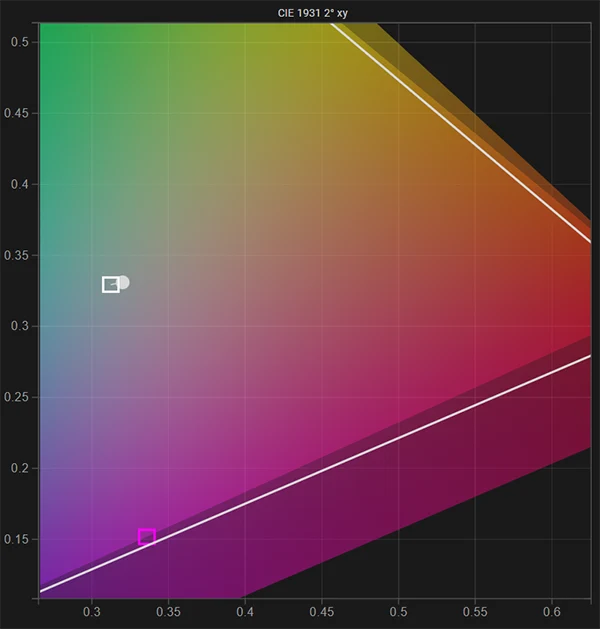 FSI XMP310 HDR white point pre calibration FSI XMP310 HDR white point pre calibration