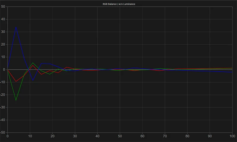 FSI XMP310 HDR RGB balance post calibration FSI XMP310 HDR RGB balance post calibration