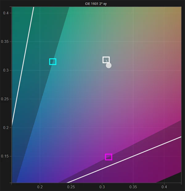 LG 27BP95E SDR white point pre calibration LG 27BP95E SDR white point pre calibration