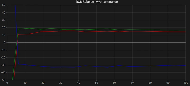 LG 32EP950 SDR RGB balance pre calibration LG 32EP950 SDR RGB balance pre calibration