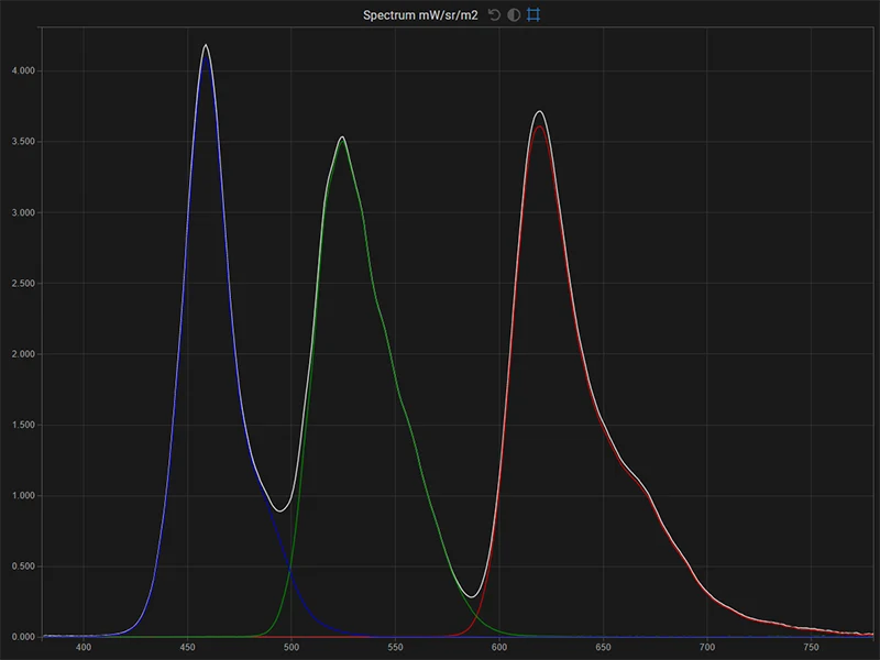 LG 32EP950 SDR spectrum of the display in native gamut for white, red, green, blue LG 32EP950 SDR spectrum of the display in native gamut for white, red, green, blue