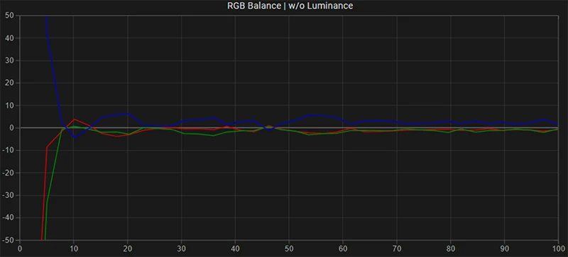 LG 32EP950 SDR RGB balance post calibration LG 32EP950 SDR RGB balance post calibration