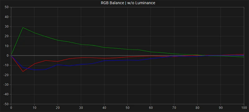 LG B6 65 inch SDR RGB balance pre calibration LG B6 65 inch SDR RGB balance pre calibration