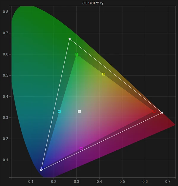LG B8 65 inch SDR native gamut pre calibration LG B8 65 inch SDR native gamut pre calibration