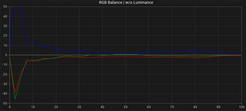 LG B8 65 inch SDR RGB balance pre calibration LG B8 65 inch SDR RGB balance pre calibration