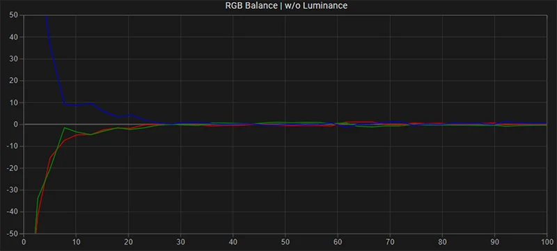 LG B8 65 inch SDR RGB balance post calibration LG B8 65 inch SDR RGB balance post calibration