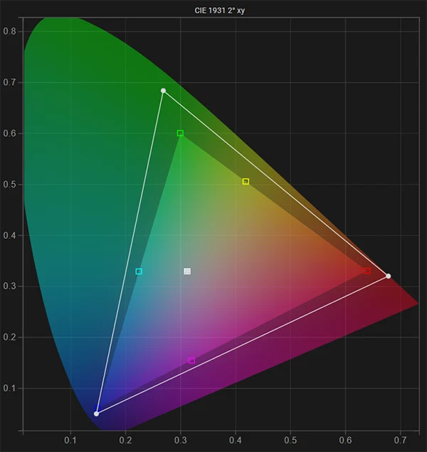 LG C1 77 inch SDR native gamut pre calibration LG C1 77 inch SDR native gamut pre calibration