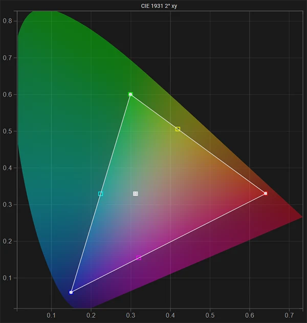 LG C3 65 inch SDR gamut & white point post calibration LG C3 65 inch SDR gamut & white point post calibration