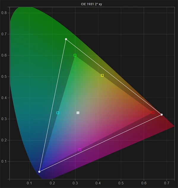 LG C9 65 inch SDR native gamut pre calibration LG C9 65 inch SDR native gamut pre calibration