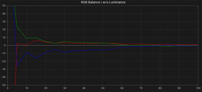 LG C9 65 inch SDR RGB balance pre calibration LG C9 65 inch SDR RGB balance pre calibration
