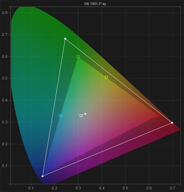 Panasonic BT-LH-2550P SDR native gamut pre calibration Panasonic BT-LH-2550P SDR native gamut pre calibration