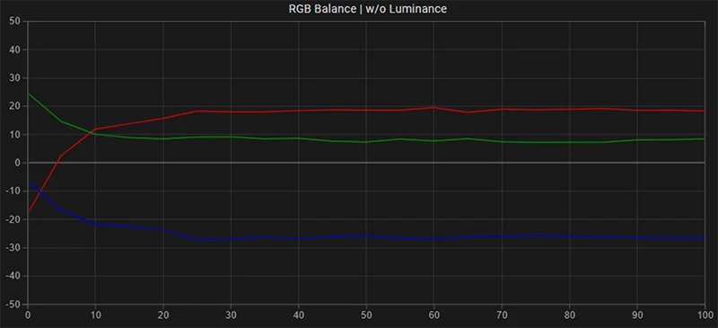 Panasonic BT-LH-2550P SDR RGB balance pre calibration Panasonic BT-LH-2550P SDR RGB balance pre calibration