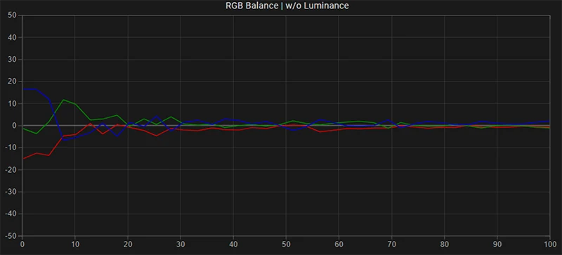 Panasonic BT-LH-2550P SDR RGB balance post calibration Panasonic BT-LH-2550P SDR RGB balance post calibration