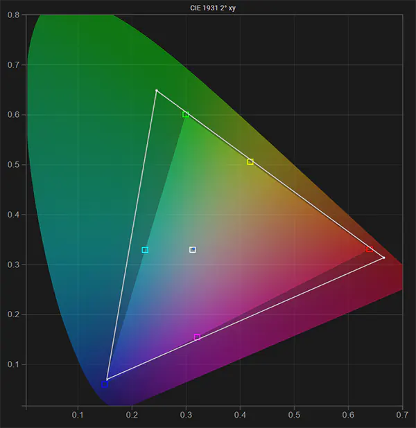 SmallHD 1303 Studio native gamut pre calibration