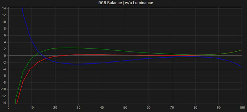 SmallHD 1303 Studio RGB balance pre calibration