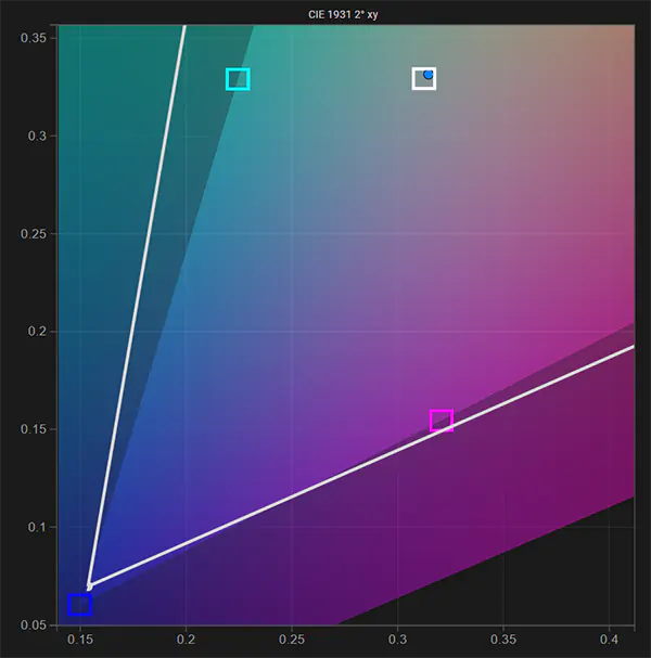 SmallHD 1303 Studio white point pre calibration