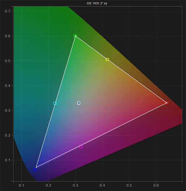 SmallHD 1303 Studio gamut & white point post calibration