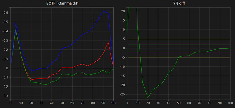 SmallHD 1703 HDR EOTF Gamma tracking pre calibration