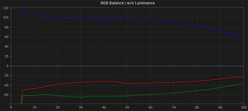 SmallHD 1703 HDR RGB balance pre calibration