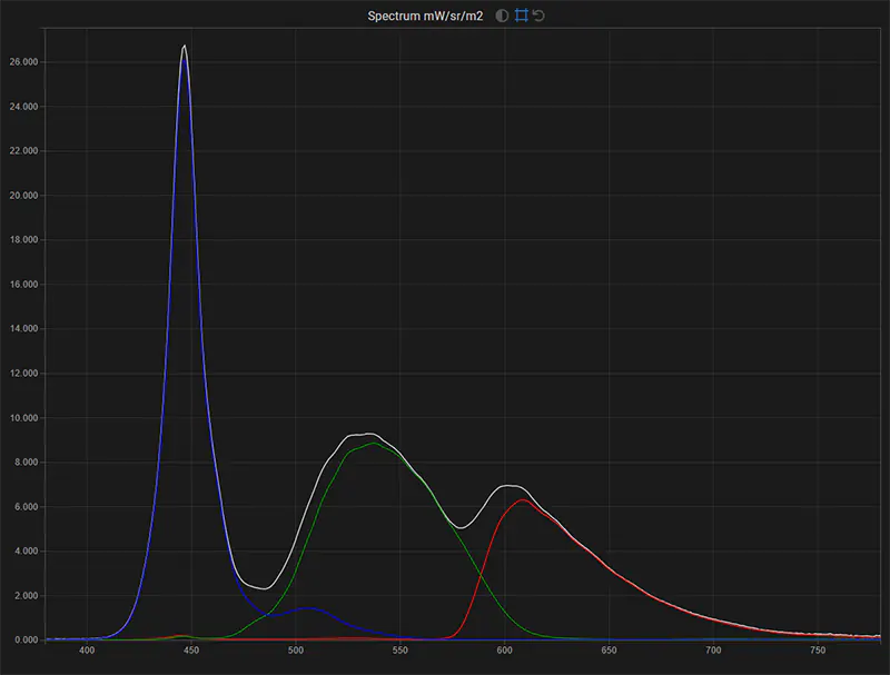 SmallHD 1703 HDR spectrum of the display in native gamut for white, red, green, blue