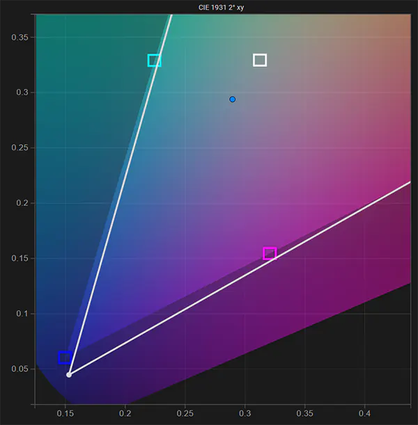 SmallHD 1703 HDR white point pre calibration