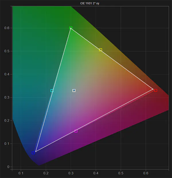 SmallHD 1703 HDR gamut & white point post calibration