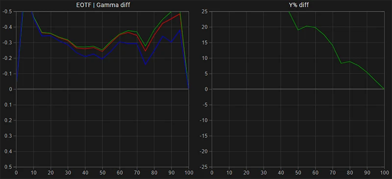 SmallHD 702 Bright EOTF Gamma tracking pre calibration SmallHD 702 Bright EOTF Gamma tracking pre calibration
