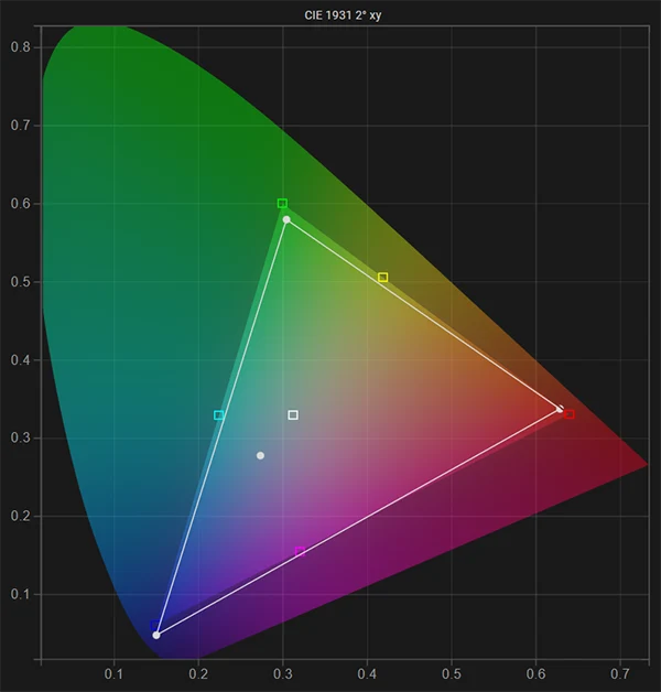 SmallHD 702 Bright native gamut pre calibration SmallHD 702 Bright native gamut pre calibration