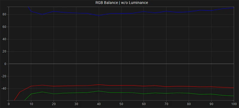 SmallHD 702 Bright RGB balance pre calibration SmallHD 702 Bright RGB balance pre calibration
