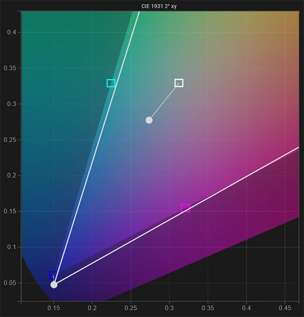 SmallHD 702 Bright white point pre calibration SmallHD 702 Bright white point pre calibration