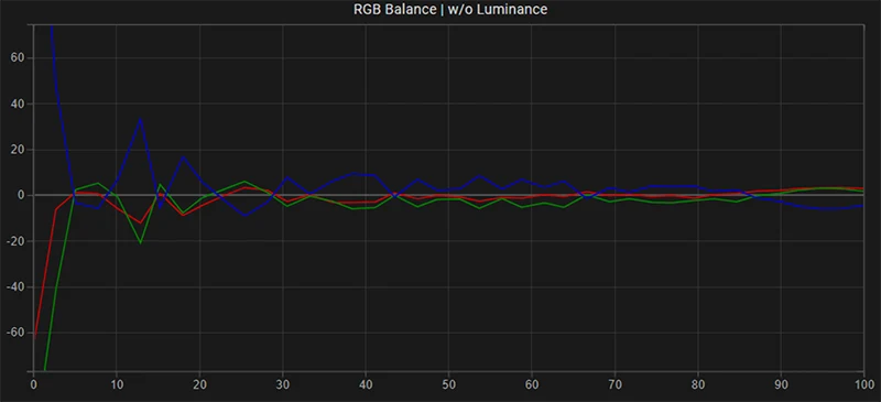 SmallHD 702 Bright RGB balance post calibration SmallHD 702 Bright RGB balance post calibration