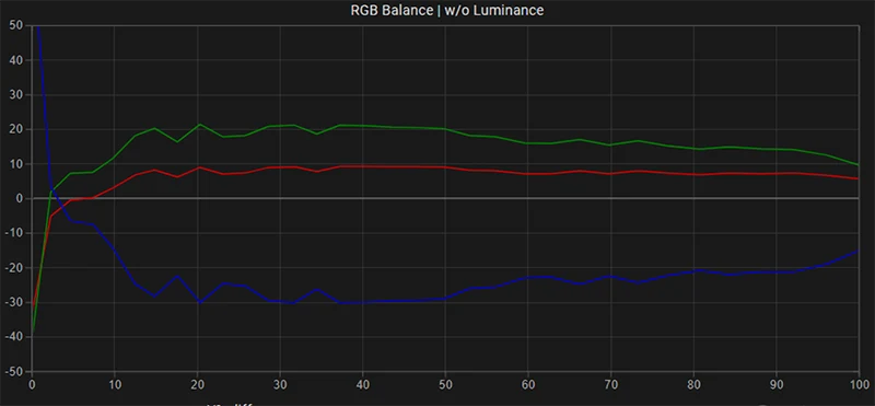 SmallHD 703 RGB balance pre calibration SmallHD 703 RGB balance pre calibration
