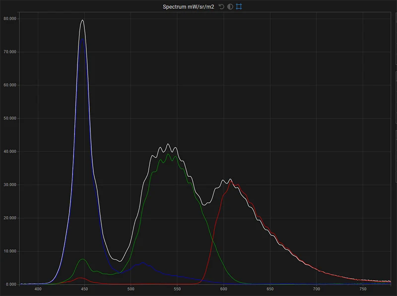 SmallHD 703 spectrum of the display in native gamut for white, red, green, blue SmallHD 703 spectrum of the display in native gamut for white, red, green, blue