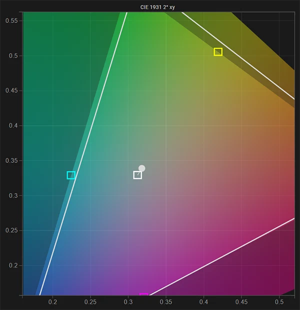 SmallHD 703 white point pre calibration SmallHD 703 white point pre calibration