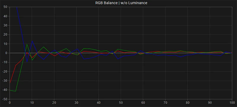 SmallHD 703 RGB balance post calibration SmallHD 703 RGB balance post calibration