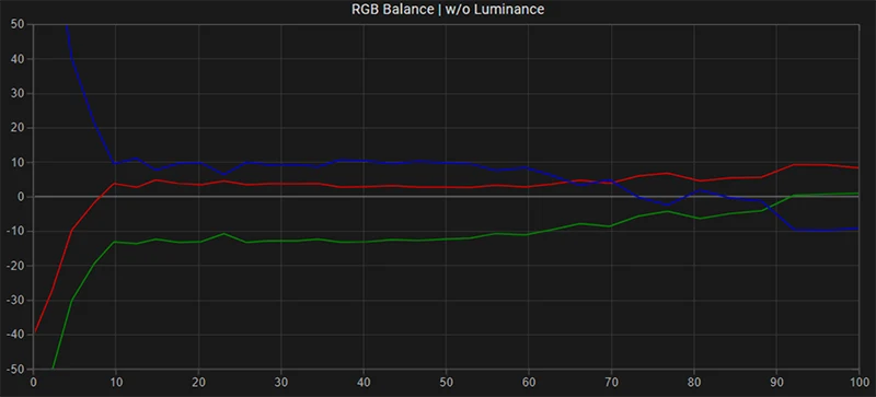 SmallHD C7 RGB balance pre calibration SmallHD C7 RGB balance pre calibration