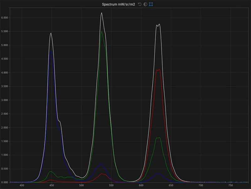 SmallHD C7 spectrum of the display in native gamut for white, red, green, blue SmallHD C7 spectrum of the display in native gamut for white, red, green, blue