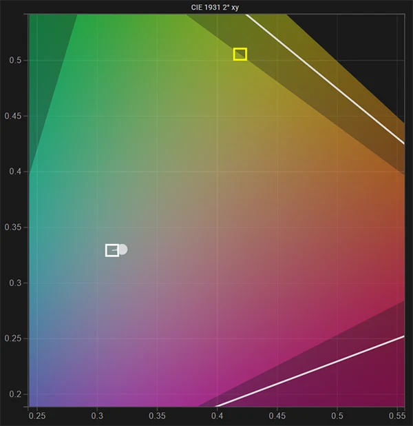 SmallHD C7 white point pre calibration SmallHD C7 white point pre calibration