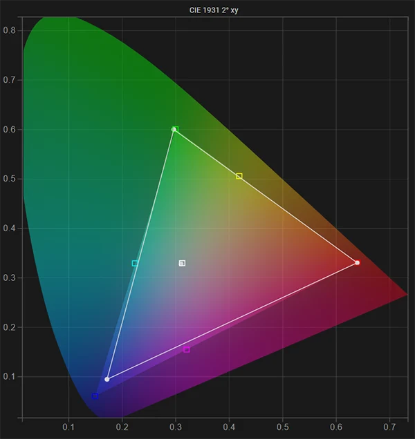 SmallHD C7 gamut & white point post calibration SmallHD C7 gamut & white point post calibration