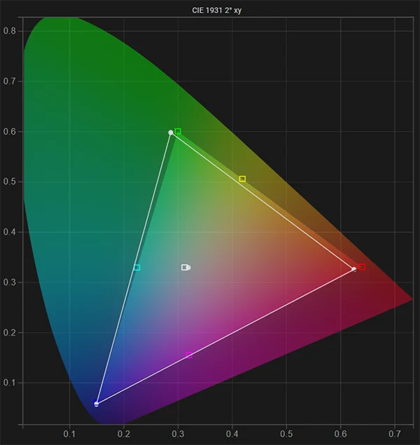 Sony 32EX400 native gamut pre calibration Sony 32EX400 native gamut pre calibration