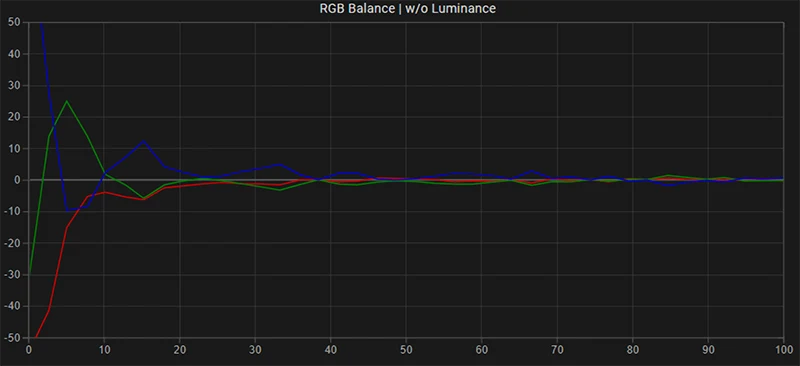 Sony 32EX400 RGB balance post calibration Sony 32EX400 RGB balance post calibration