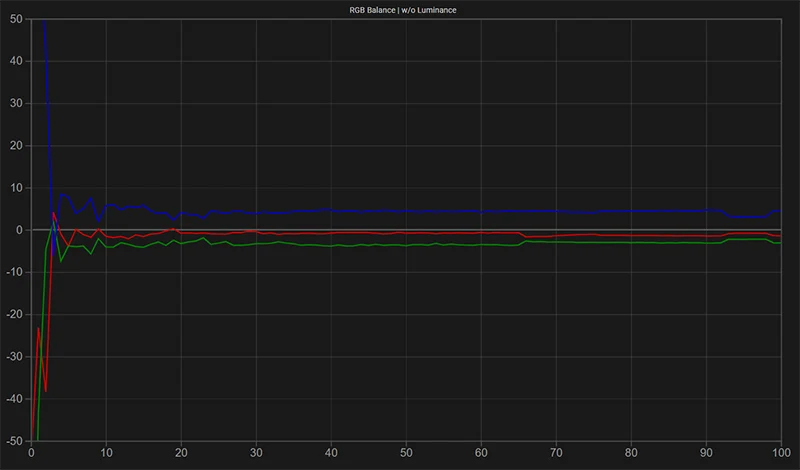 Sony BVM-HX310 SDR RGB balance pre calibration Sony BVM-HX310 SDR RGB balance pre calibration