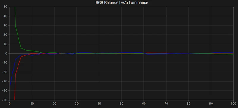 Sony BVM-HX310 SDR RGB balance post calibration Sony BVM-HX310 SDR RGB balance post calibration