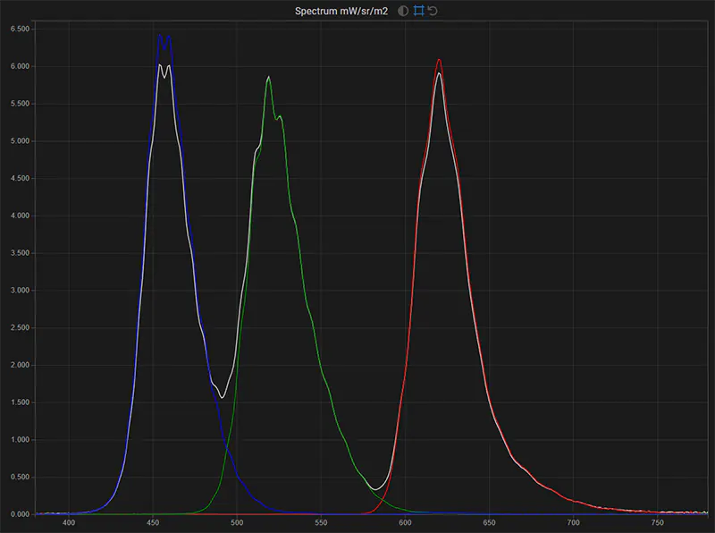 Sony PVM-A2541A SDR spectrum of the display in native gamut for white, red, green, blue