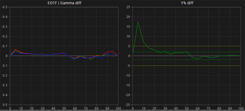 Sony PVM-A170 SDR EOTF gamma tracking pre calibration
