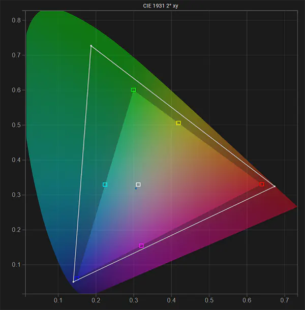 Sony PVM-A170 SDR native gamut pre calibration