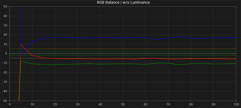 Sony PVM-A170 SDR RGB balance pre calibration