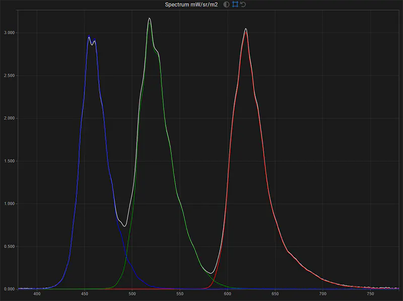 Sony PVM-A170 SDR spectrum of the display in native gamut for white, red, green, blue