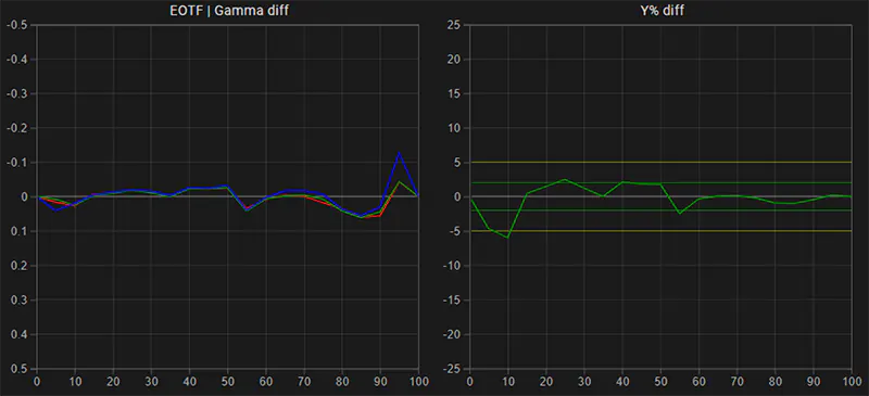 Sony PVM-A170 SDR EOTF gamma tracking post calibration